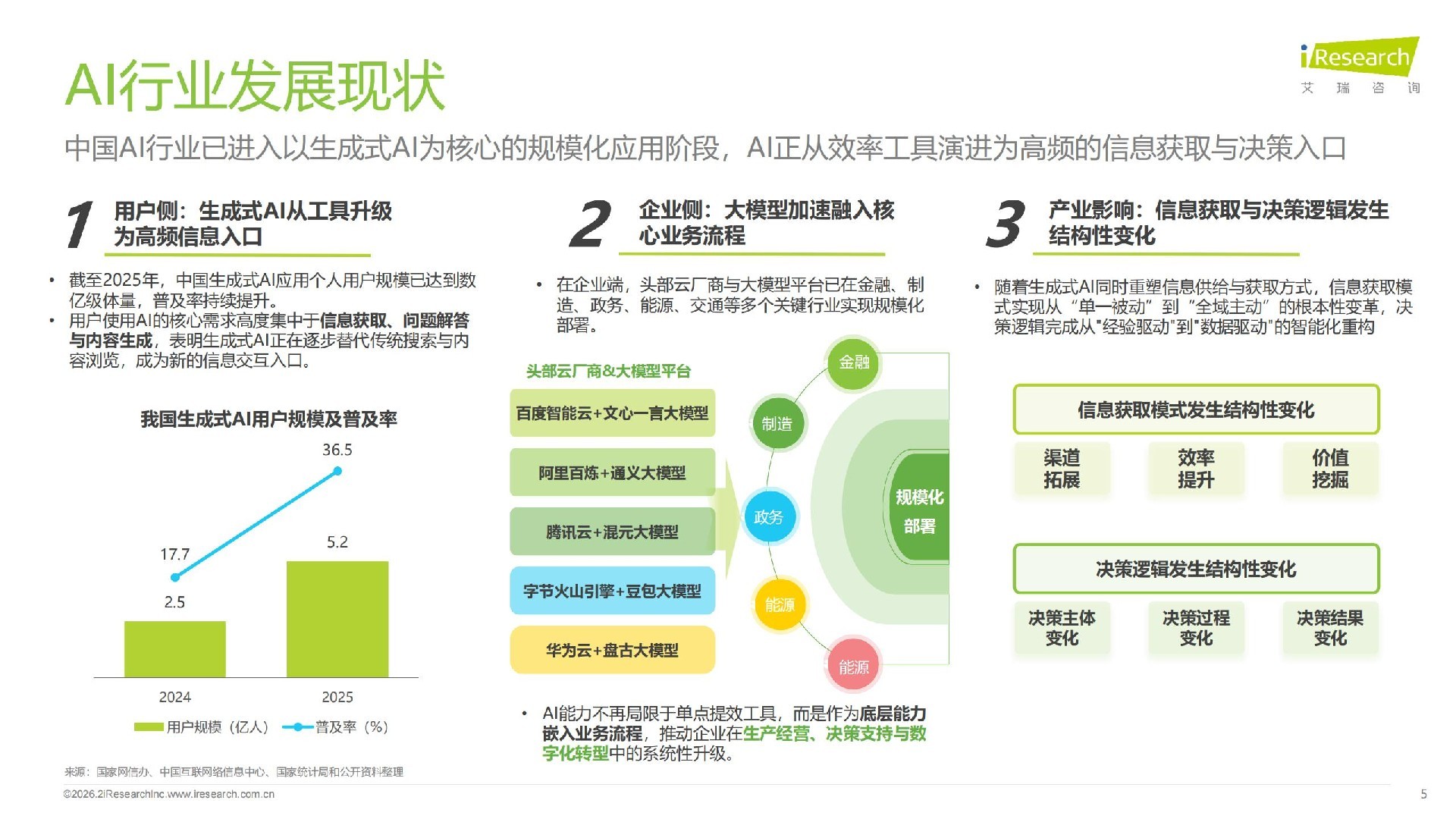 艾瑞咨询：2026年GEO生成式引擎优化行业研究报告_05.jpg