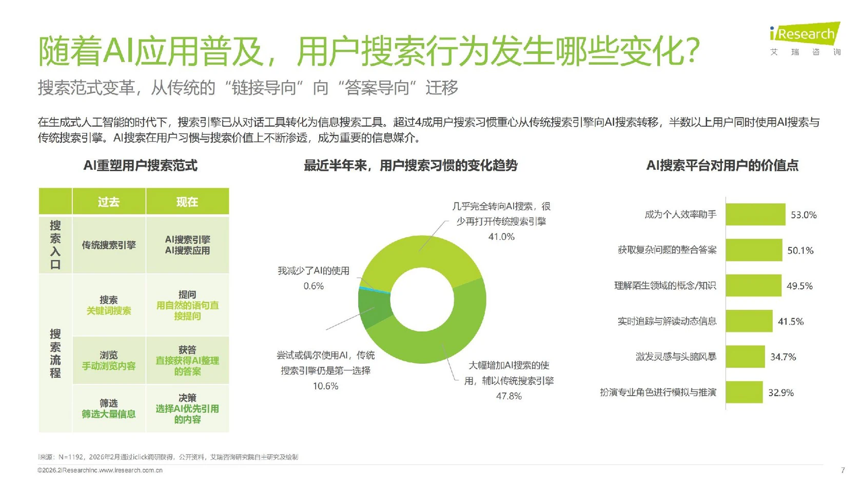 艾瑞咨询：2026年GEO生成式引擎优化行业研究报告_07.jpg
